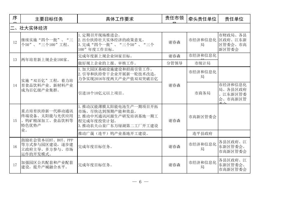 附件2、3：河府(2015)17号2015政府工作报告主要目标任务分解表.xls