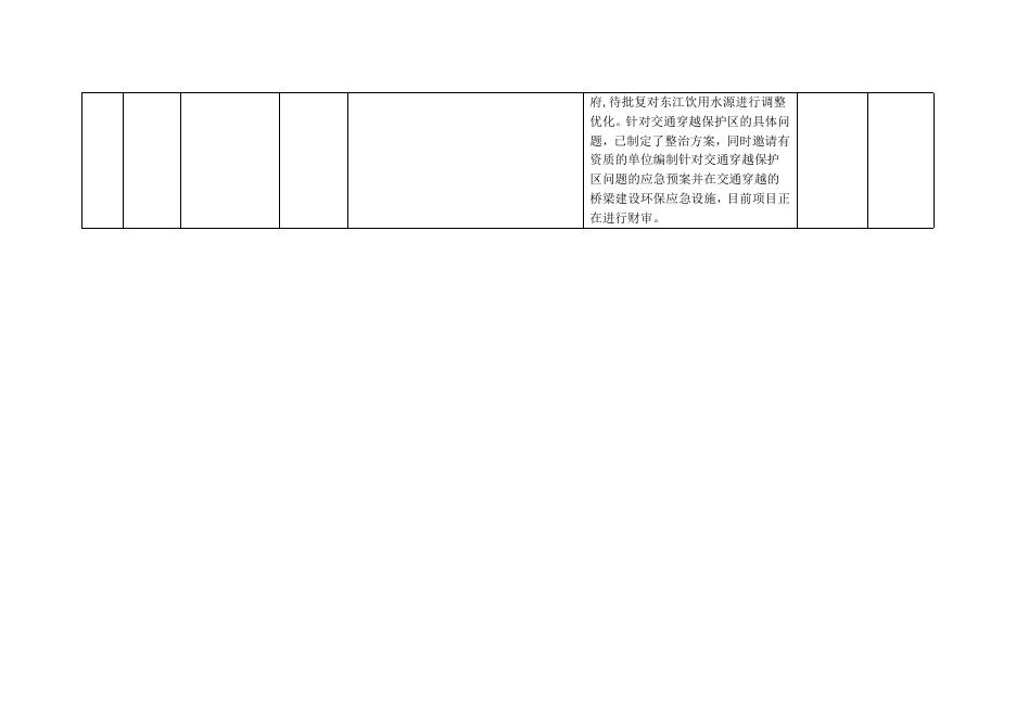 河源市饮用水水源地环境问题清理整治进展情况统计表(2019年4月).doc