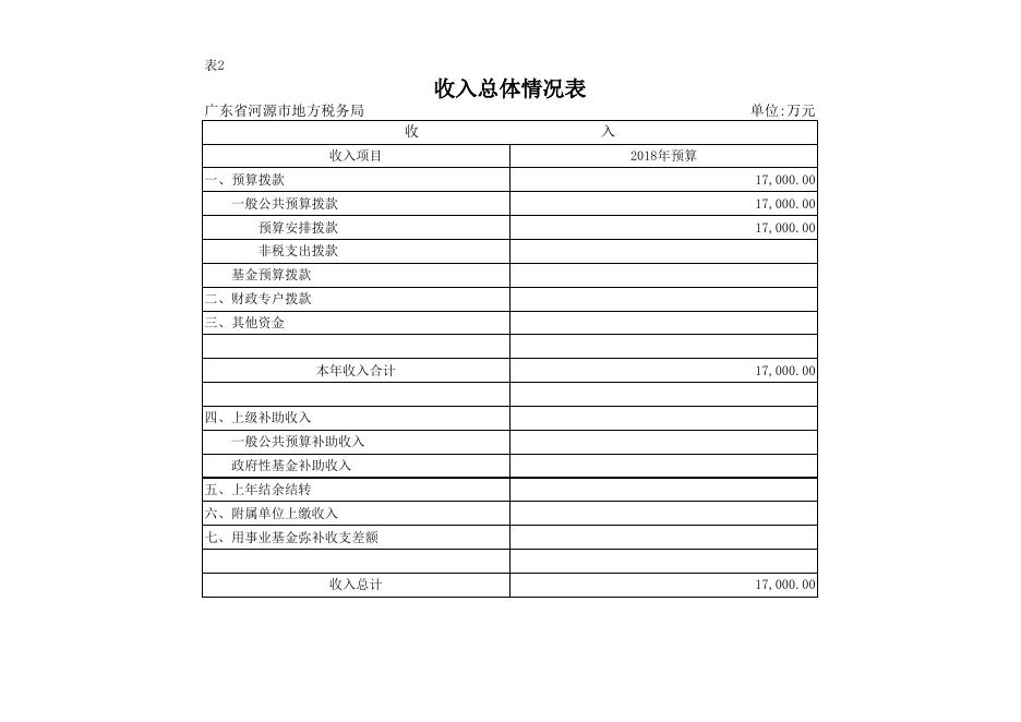 2018年河源市地方税务局部门预算表.xls