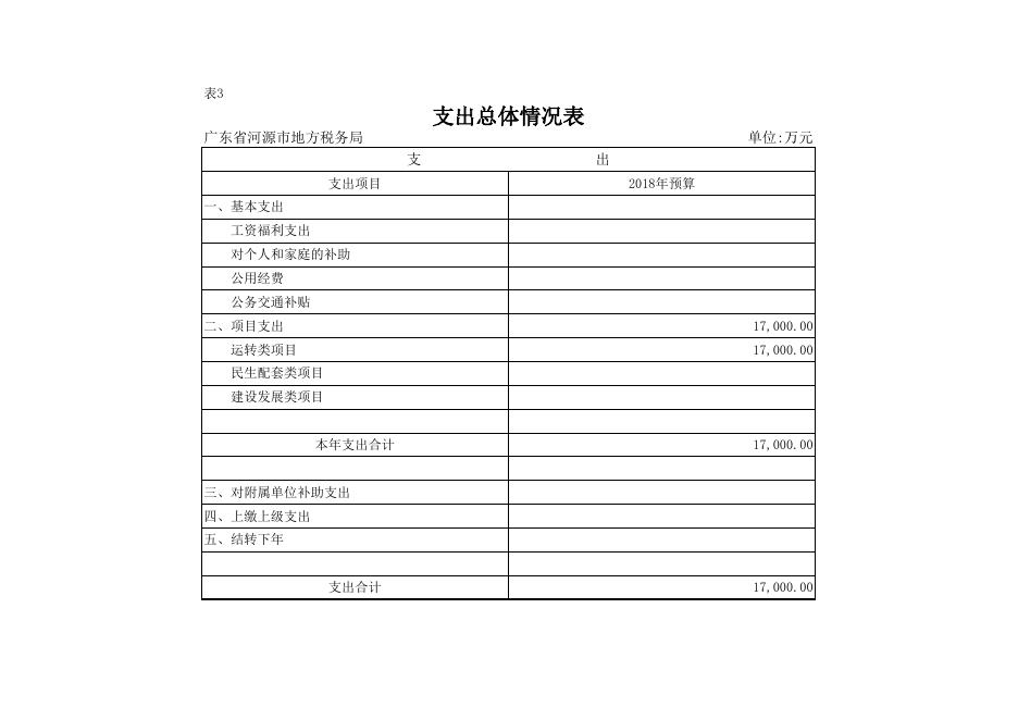 2018年河源市地方税务局部门预算表.xls