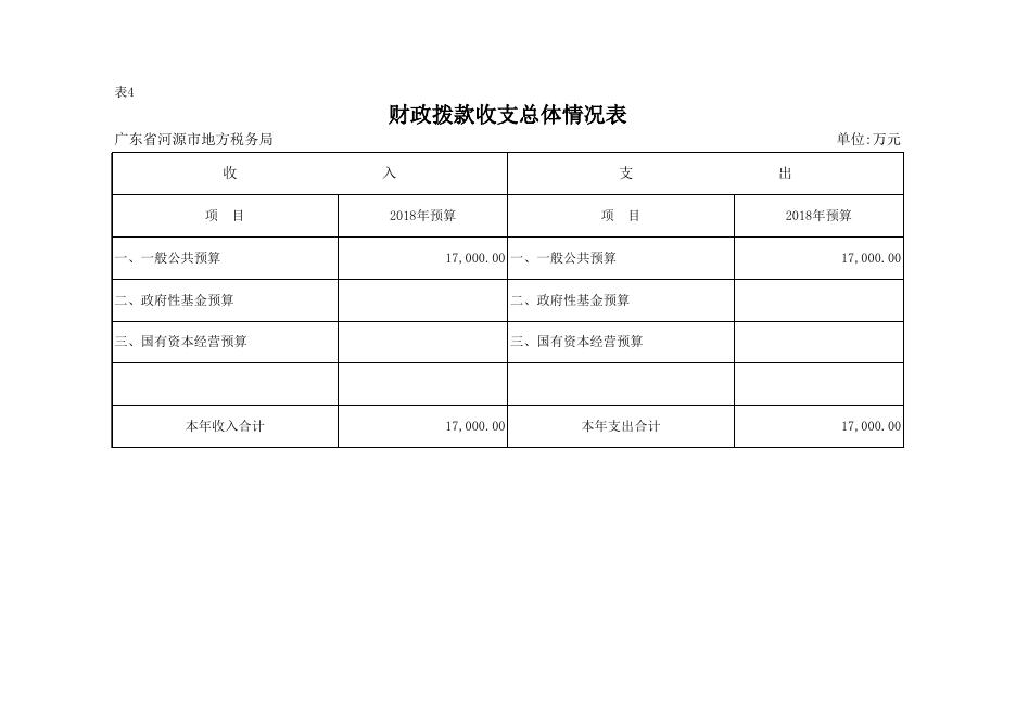 2018年河源市地方税务局部门预算表.xls