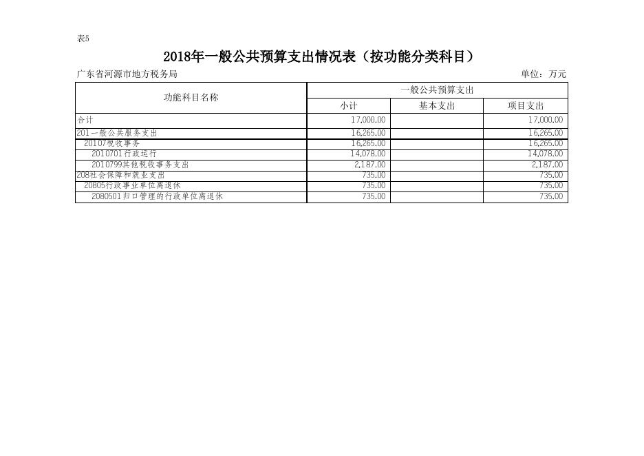 2018年河源市地方税务局部门预算表.xls