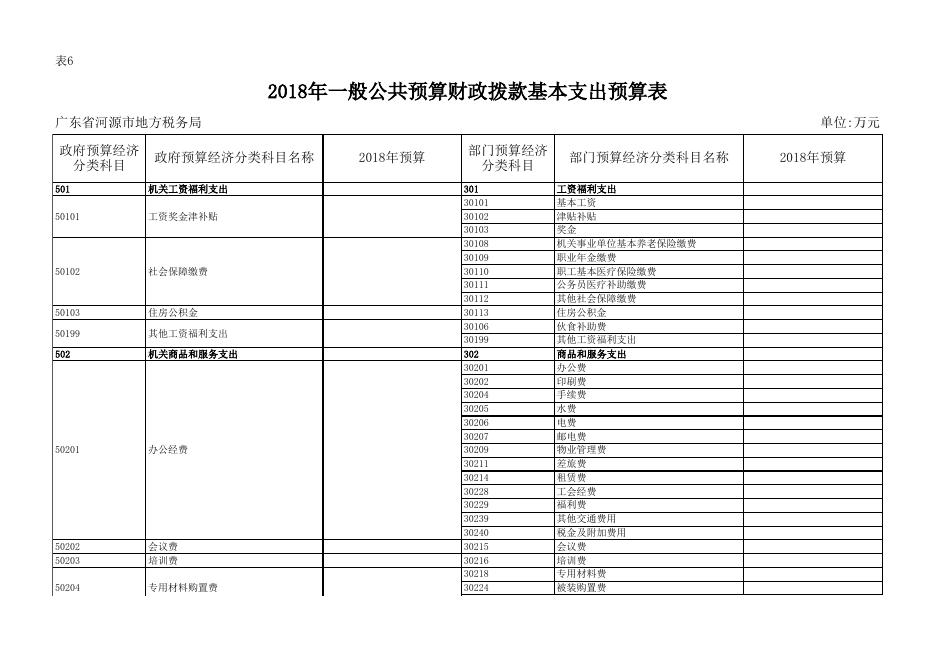 2018年河源市地方税务局部门预算表.xls
