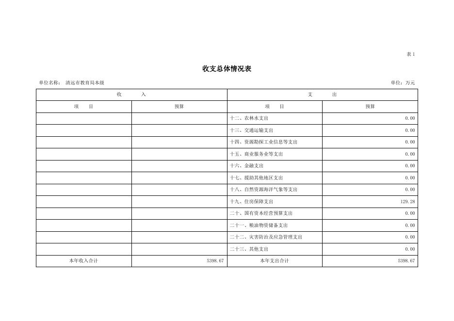 2023年清远市教育局本级部门预算.pdf