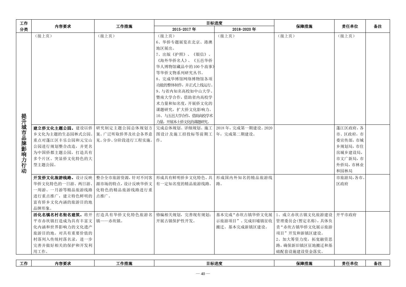 江府办【2015】28号附件6.doc