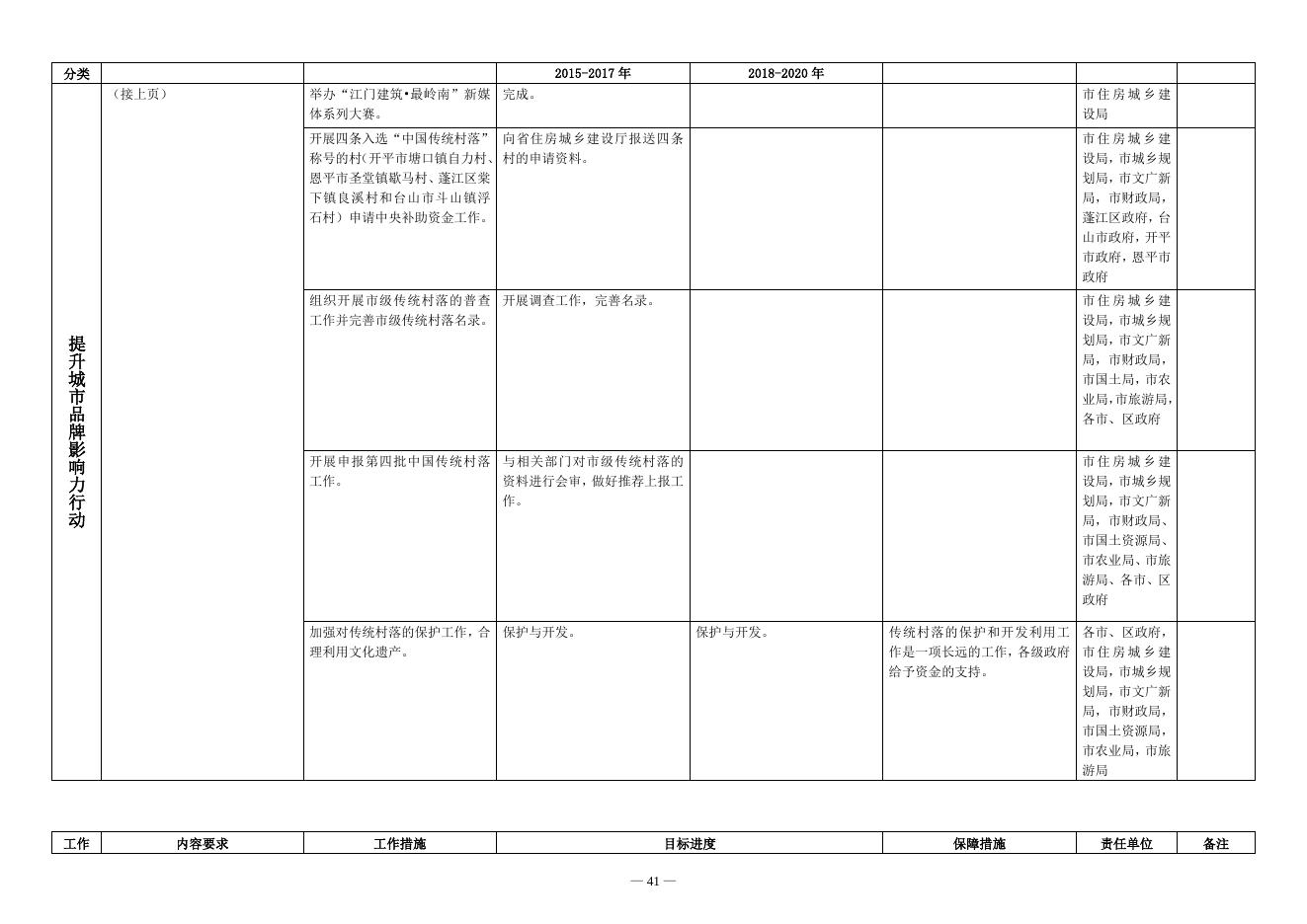 江府办【2015】28号附件6.doc