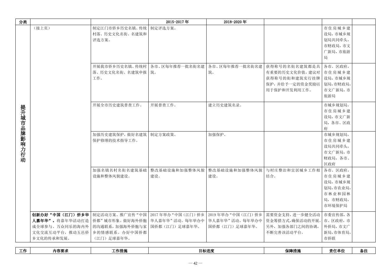 江府办【2015】28号附件6.doc