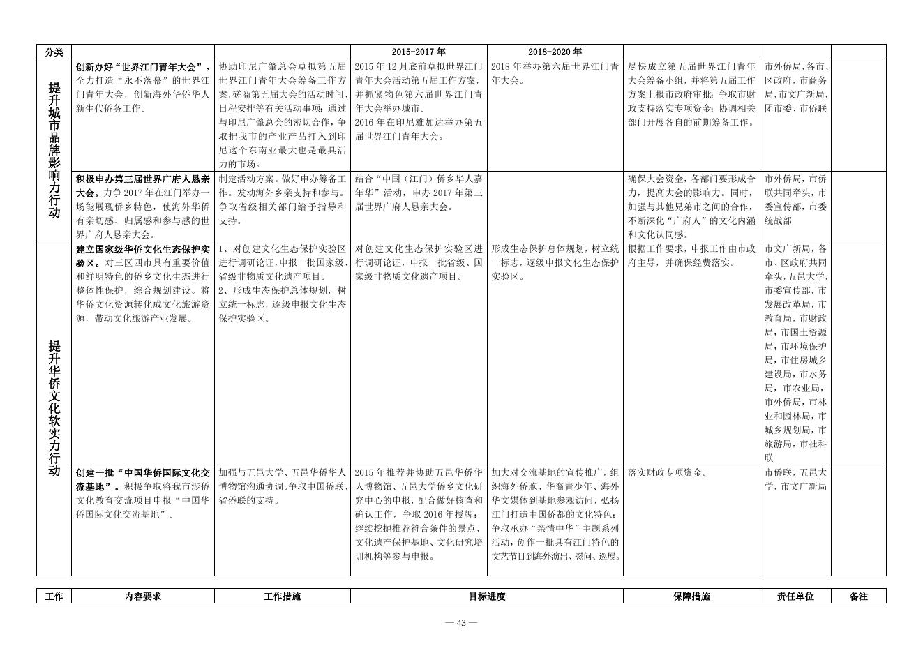 江府办【2015】28号附件6.doc