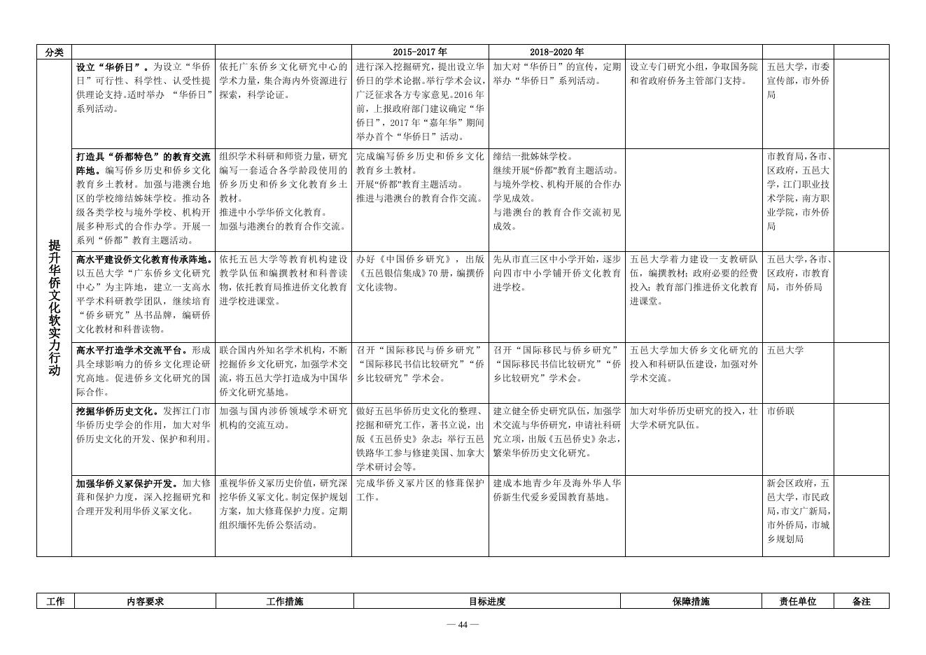 江府办【2015】28号附件6.doc
