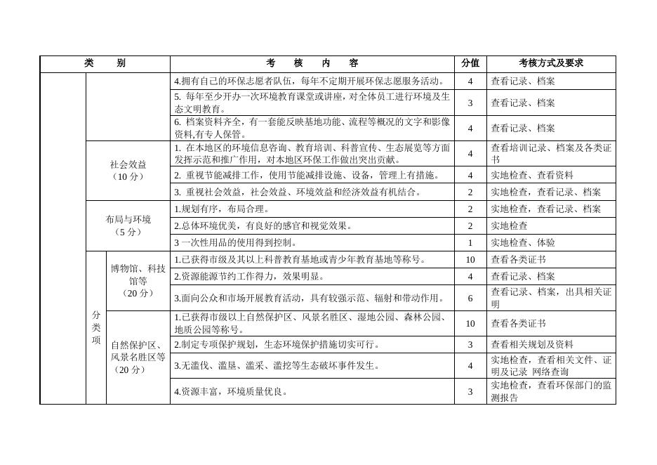 清远市环境教育基地评分细则（暂行）.doc