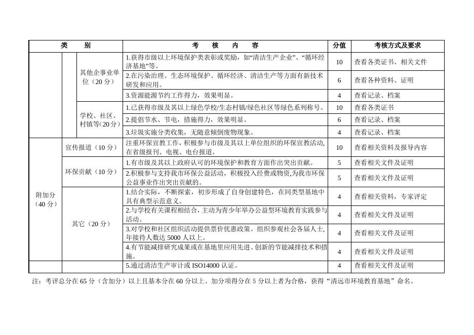 清远市环境教育基地评分细则（暂行）.doc