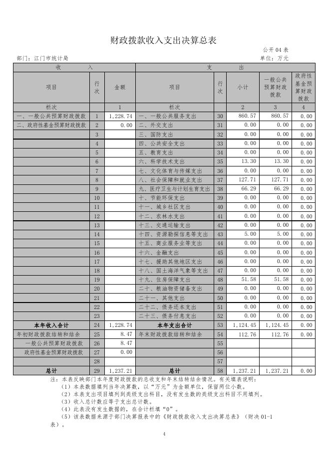 江门市统计局2016年度部门决算公开表.doc