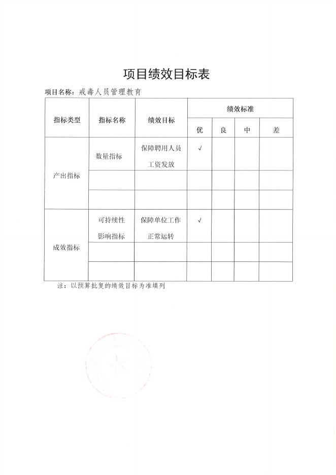 罗牛山2020年教育管理绩效.pdf