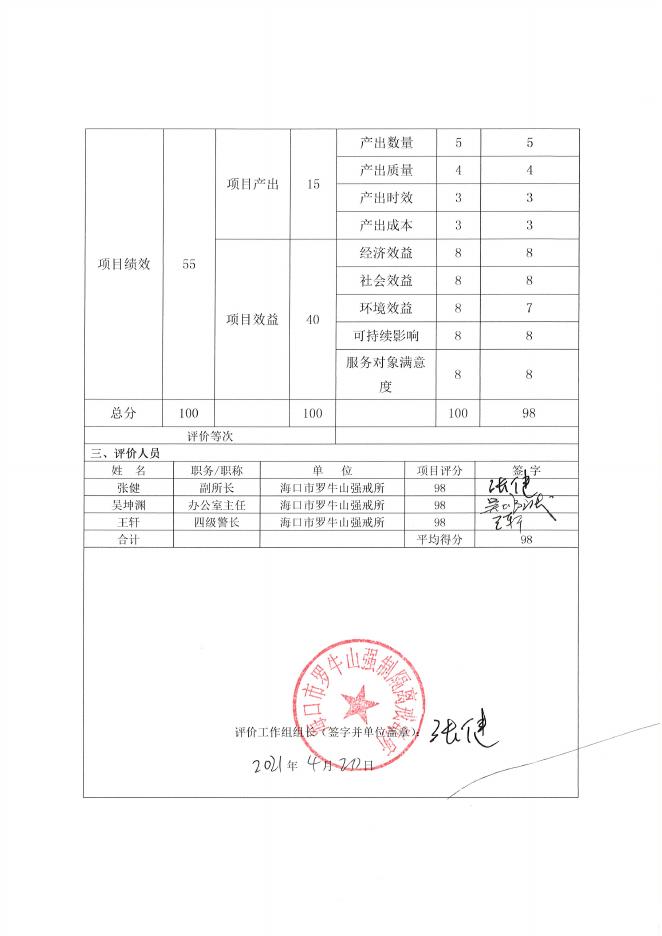 罗牛山2020年教育管理绩效.pdf