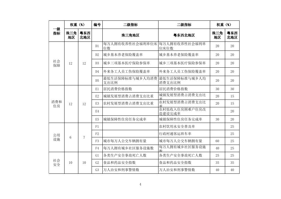 幸福广东指标体系.xls