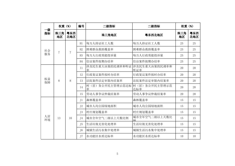 幸福广东指标体系.xls