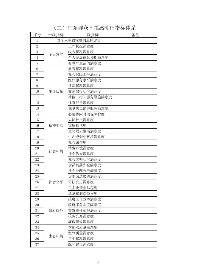 幸福广东指标体系.xls