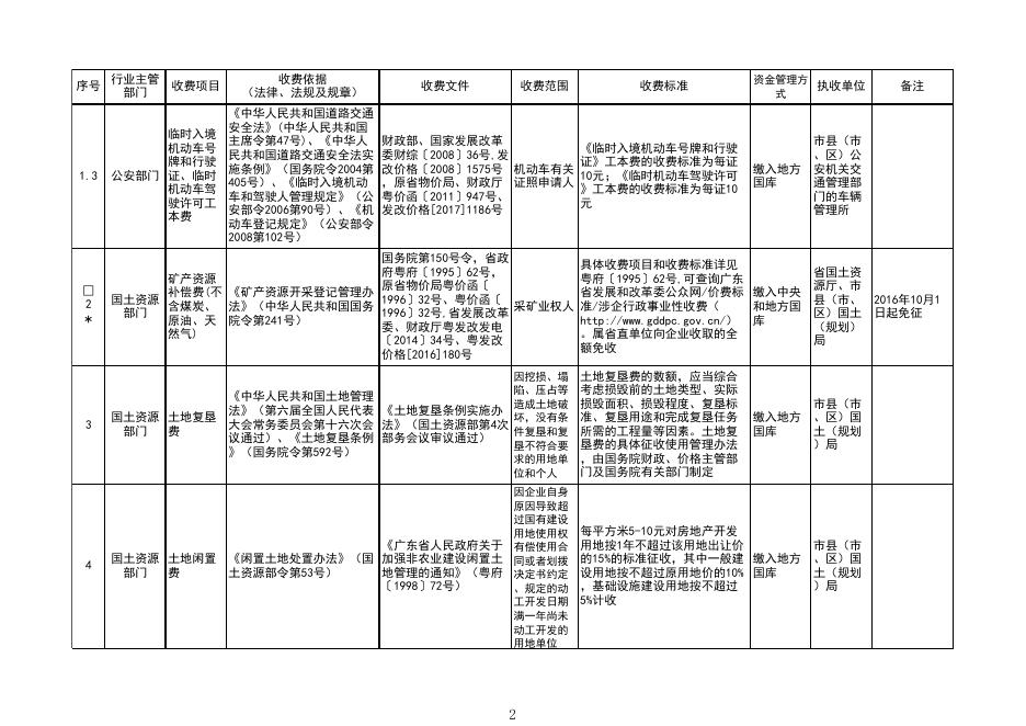 附件：湛江市涉企行政事业性收费目录清单（2017年10月10日更新）.xls