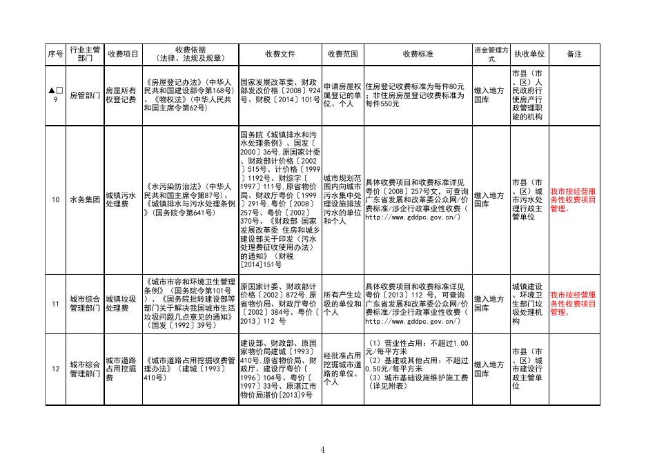 附件：湛江市涉企行政事业性收费目录清单（2017年10月10日更新）.xls