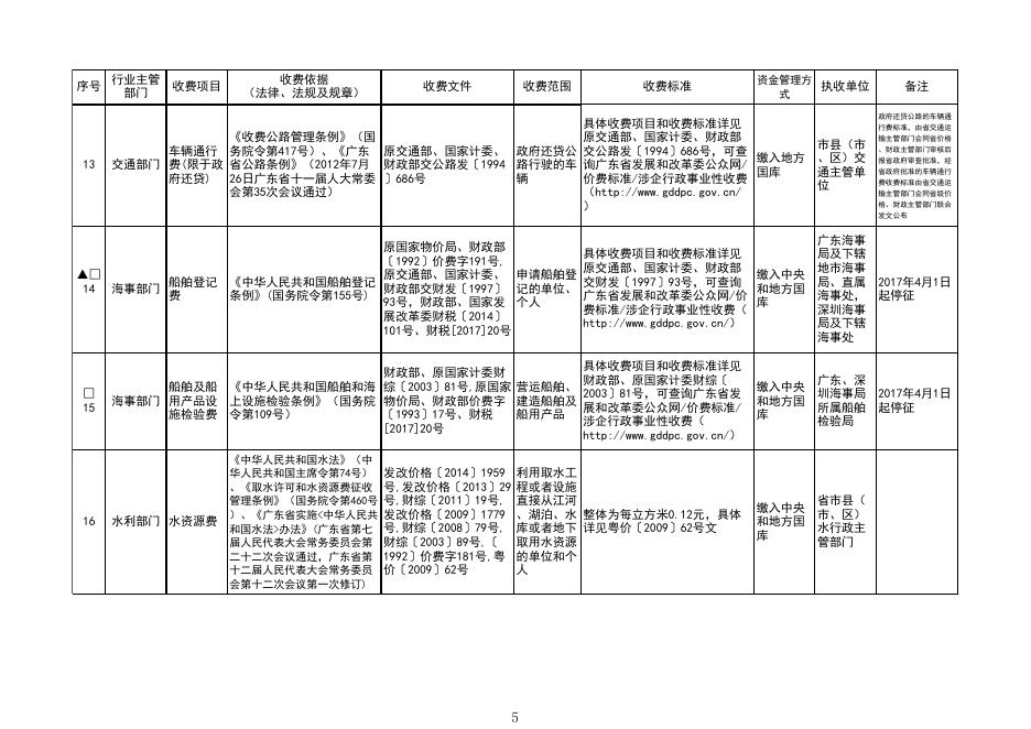 附件：湛江市涉企行政事业性收费目录清单（2017年10月10日更新）.xls