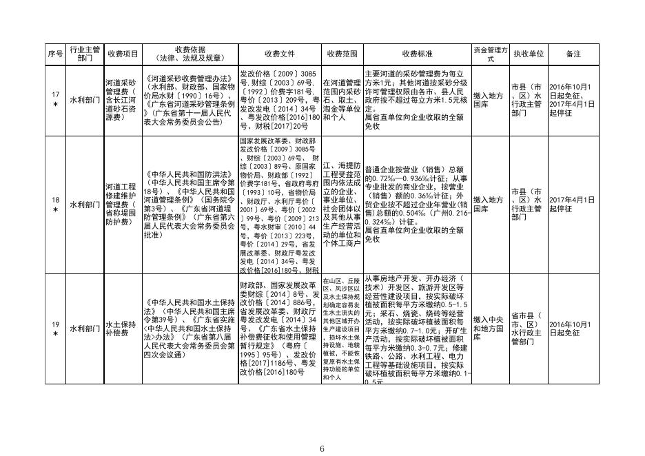 附件：湛江市涉企行政事业性收费目录清单（2017年10月10日更新）.xls