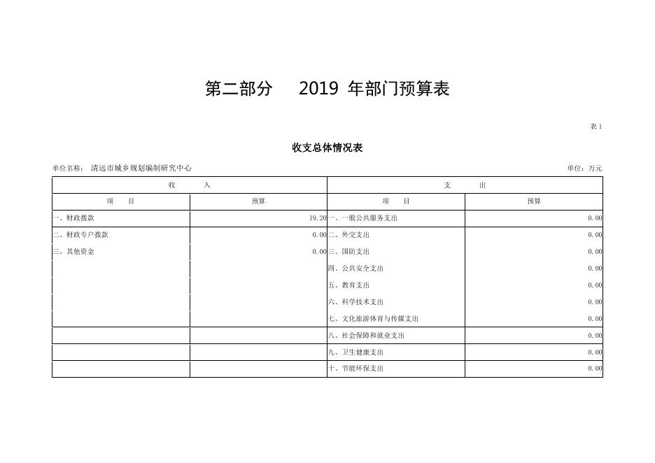 2019年清远市城乡规划编制研究中心部门预算.pdf