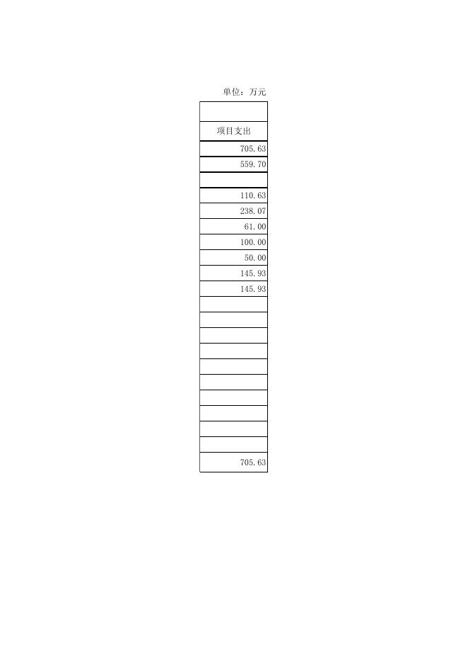 三亚市天涯区旅文局2020年部门预算公开表.xlsx