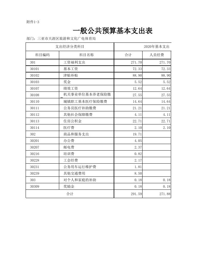 三亚市天涯区旅文局2020年部门预算公开表.xlsx
