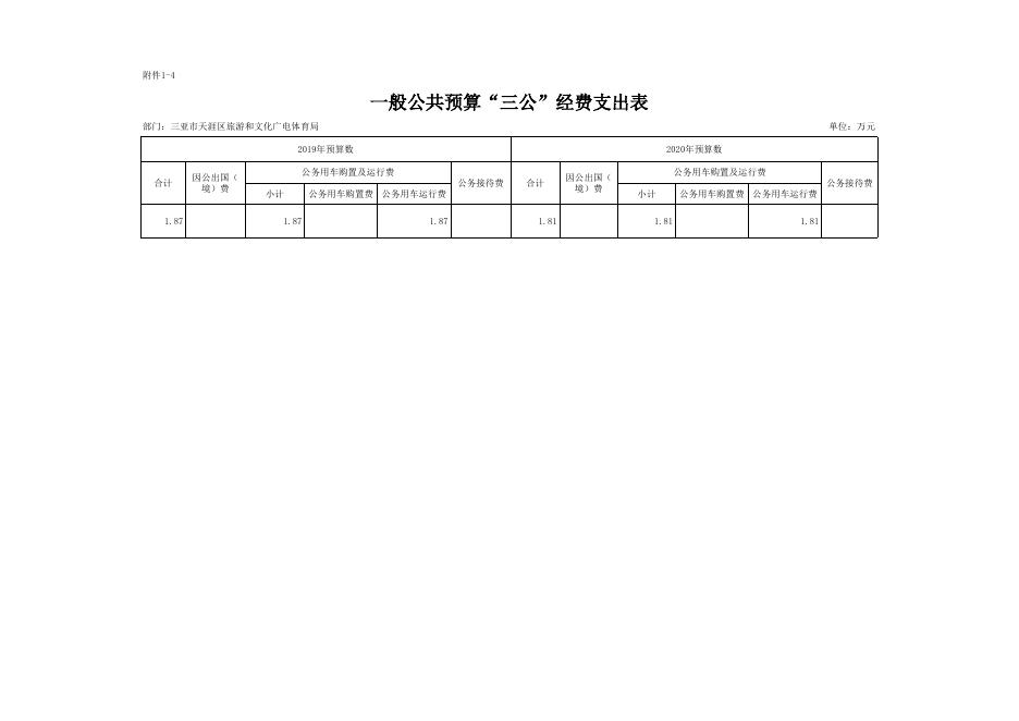 三亚市天涯区旅文局2020年部门预算公开表.xlsx