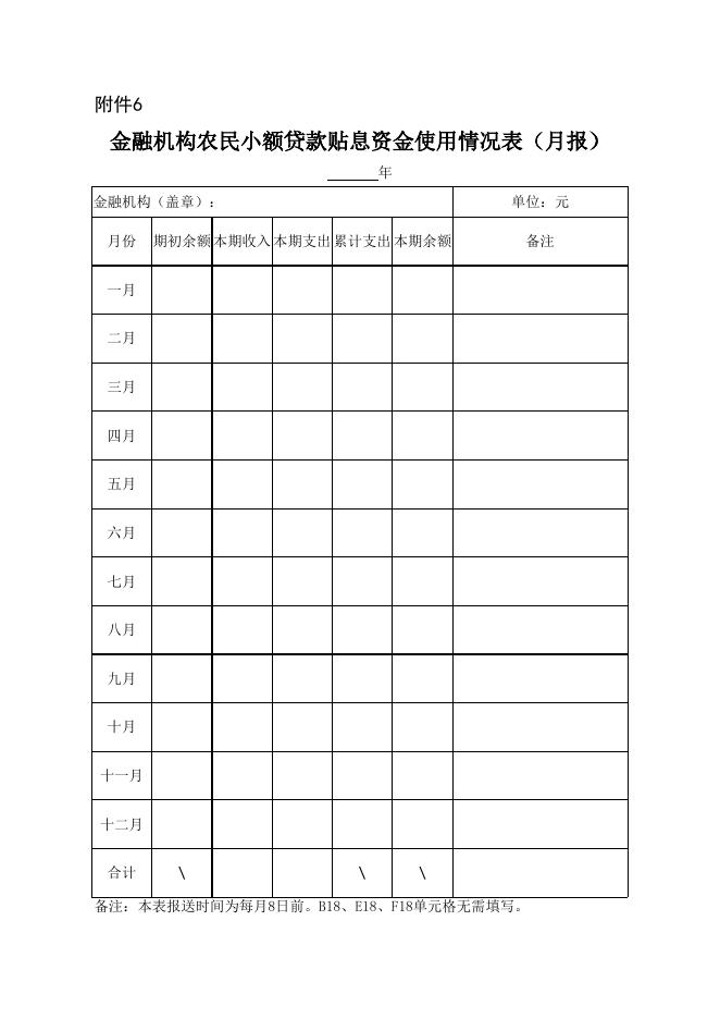 附件2-10：农民小额贷款贴息报表.xls