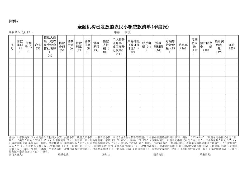 附件2-10：农民小额贷款贴息报表.xls