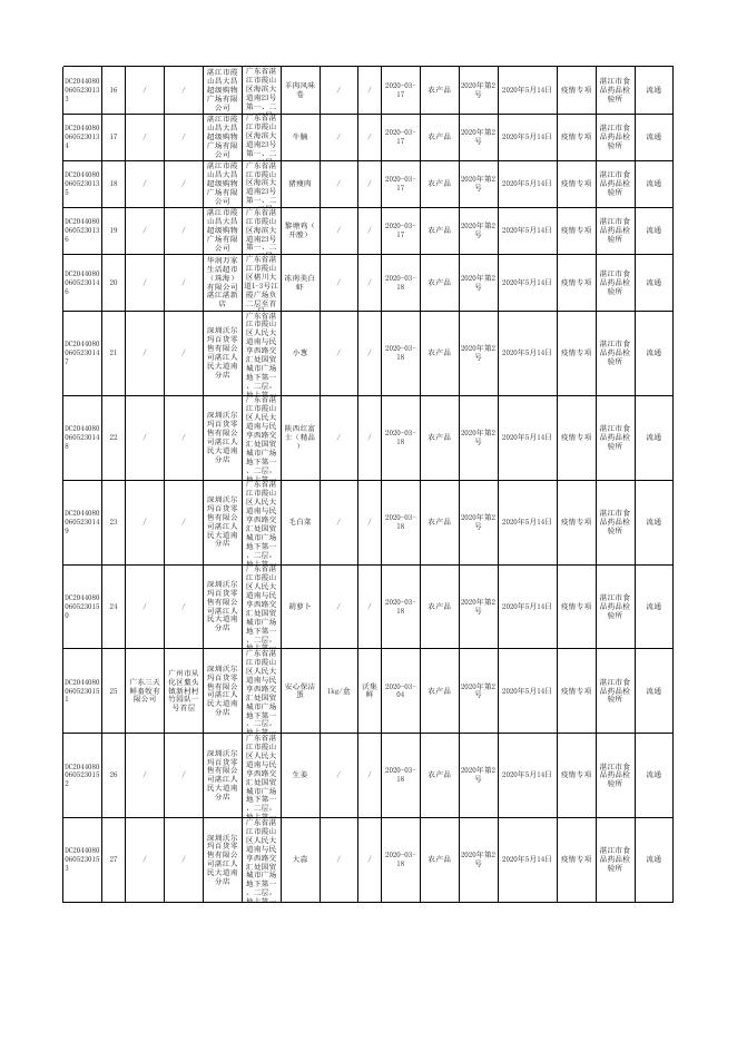 附件17：食用农产品监督抽检产品合格信息（ 47批次）.xls