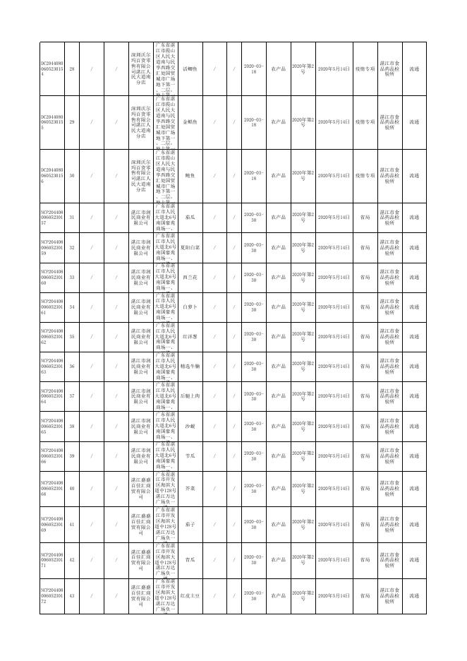 附件17：食用农产品监督抽检产品合格信息（ 47批次）.xls