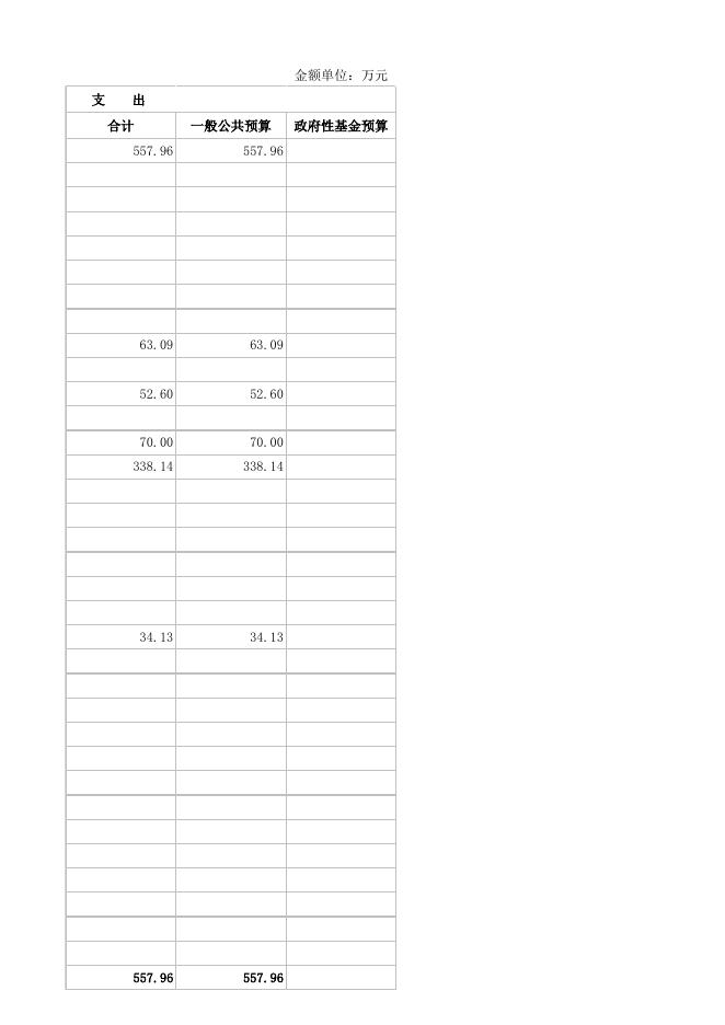 附件2-2023年海口市综合行政执法局龙华分局农林行政执法大队预算公开表.xlsx