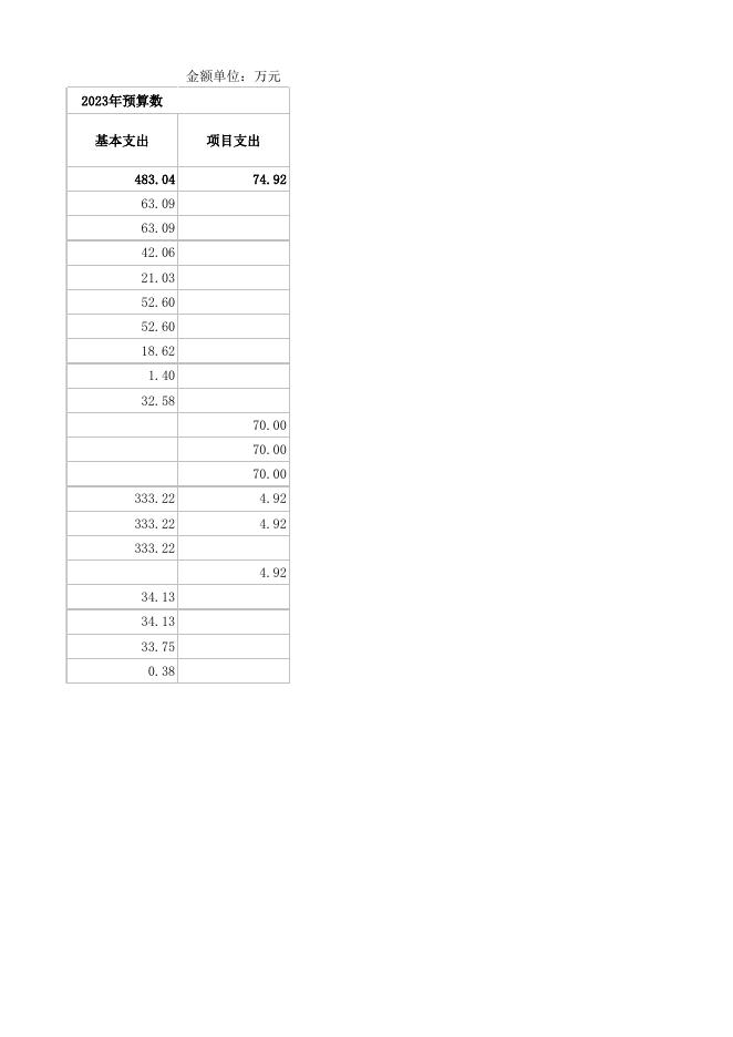 附件2-2023年海口市综合行政执法局龙华分局农林行政执法大队预算公开表.xlsx