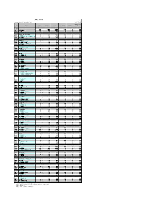 海口市美兰区演丰镇人民政府（本级）.xls