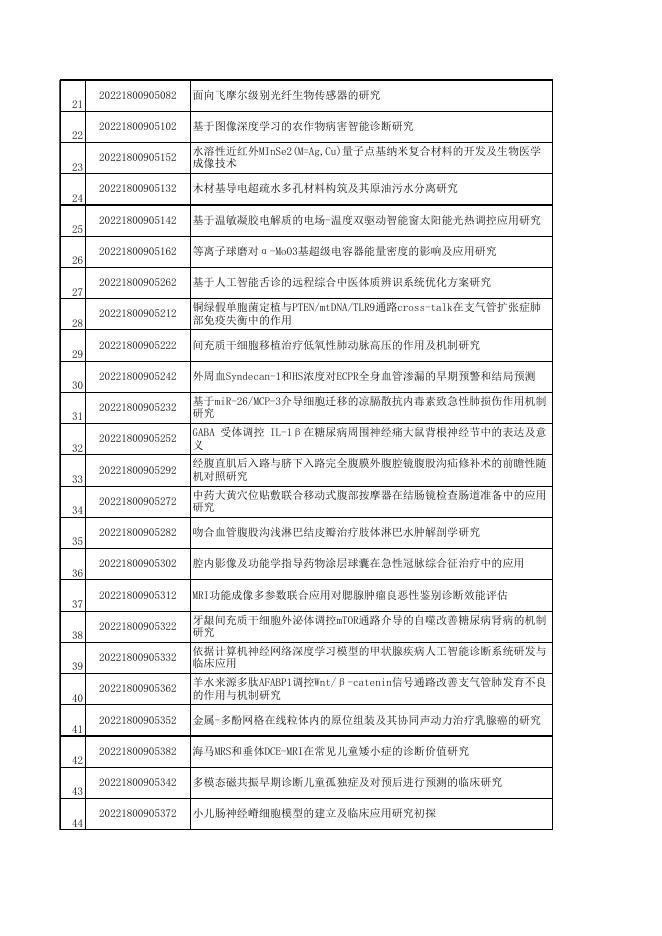 市科技局关于下达2022年东莞市社会发展科技重点项目的通知 - 东莞市科学技术局网站.xls