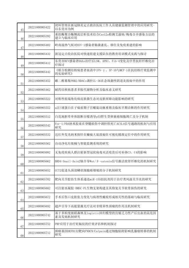市科技局关于下达2022年东莞市社会发展科技重点项目的通知 - 东莞市科学技术局网站.xls