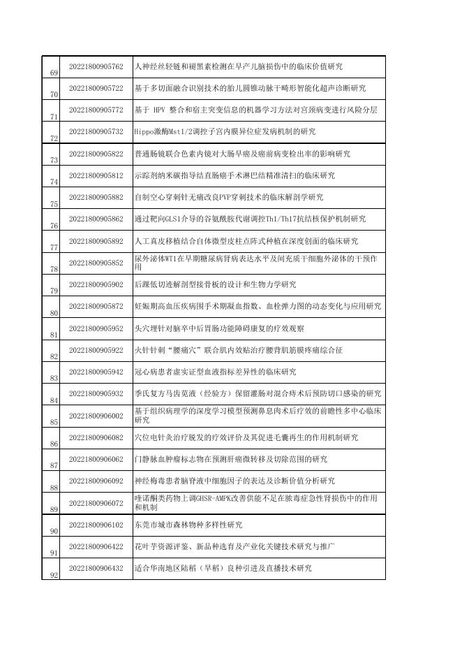 市科技局关于下达2022年东莞市社会发展科技重点项目的通知 - 东莞市科学技术局网站.xls