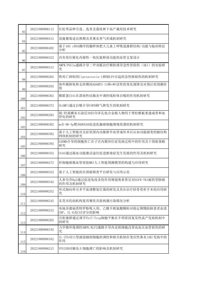 市科技局关于下达2022年东莞市社会发展科技重点项目的通知 - 东莞市科学技术局网站.xls