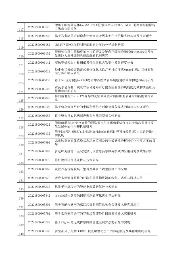 市科技局关于下达2022年东莞市社会发展科技重点项目的通知 - 东莞市科学技术局网站.xls