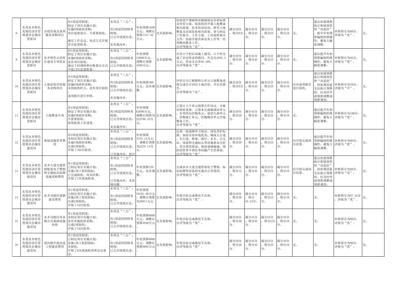 项目绩效自评抽查审核意见表.xlsx