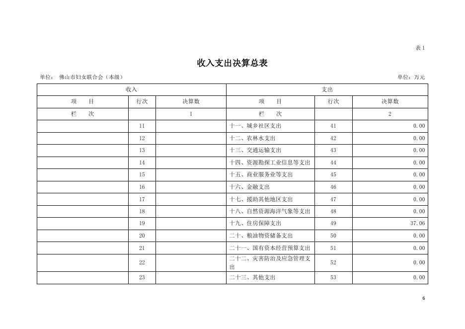 2020年佛山市妇女联合会（本级）部门决算.pdf