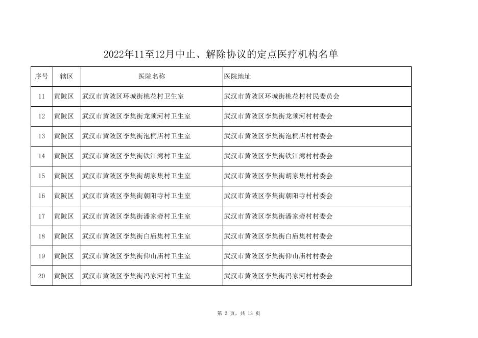 2022年11至12月中止、解除协议的定点医疗机构名单.xls