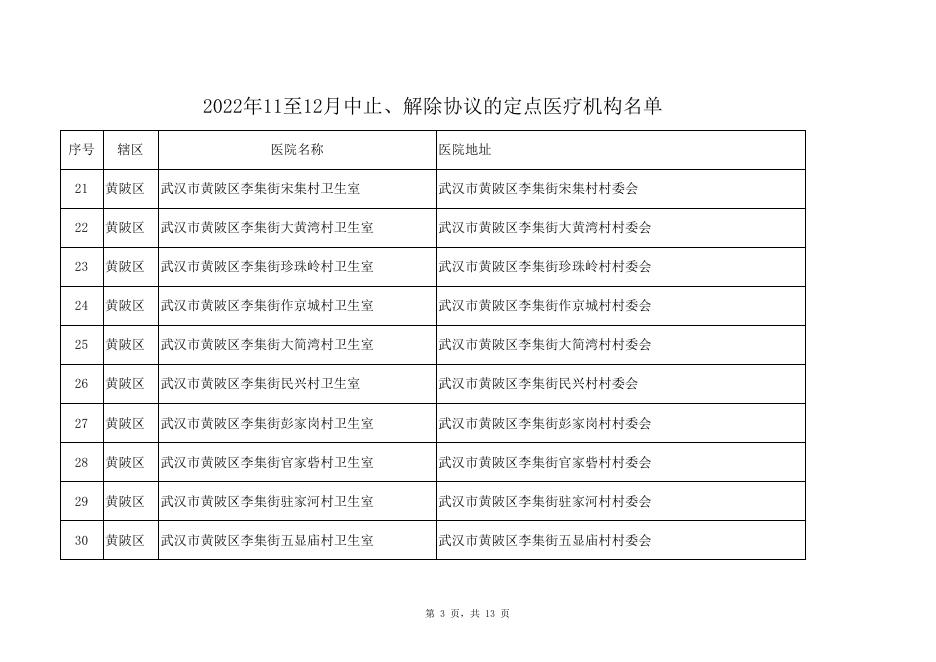 2022年11至12月中止、解除协议的定点医疗机构名单.xls