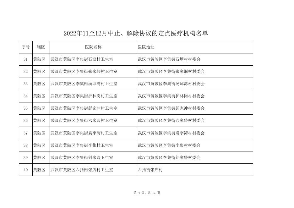 2022年11至12月中止、解除协议的定点医疗机构名单.xls