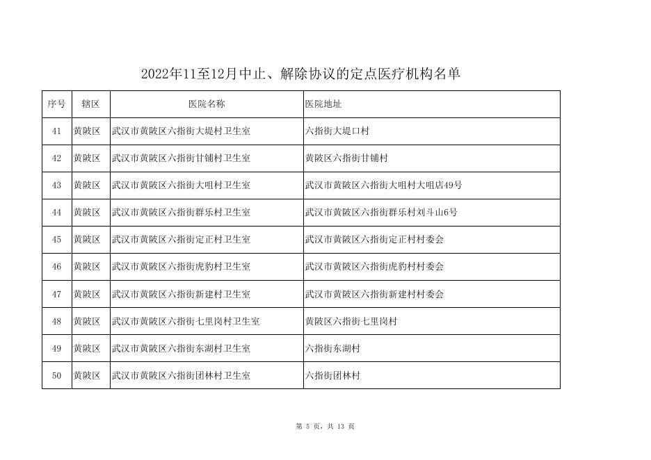 2022年11至12月中止、解除协议的定点医疗机构名单.xls