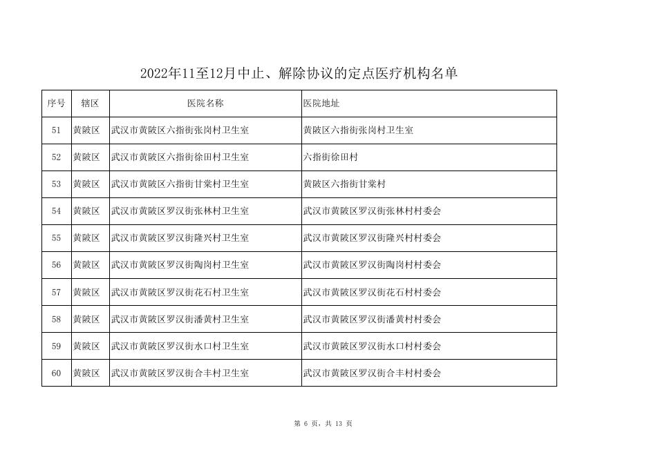 2022年11至12月中止、解除协议的定点医疗机构名单.xls