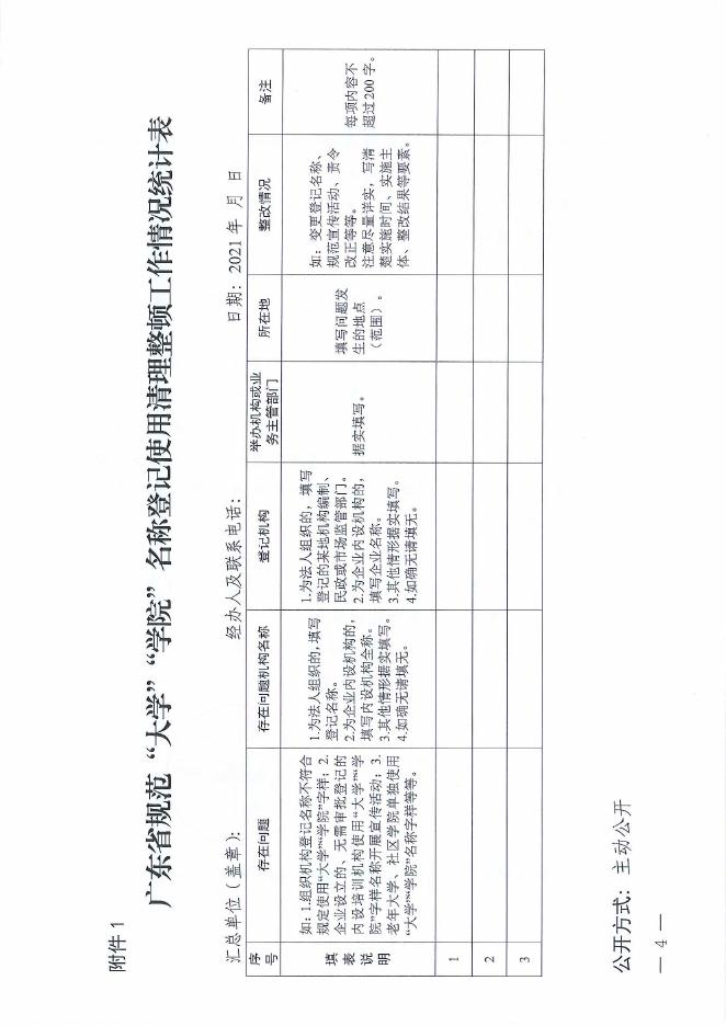 转发广东省教育厅等八部门关于开展规范“大学”“学院”名称登记使用专项行动的通知.pdf