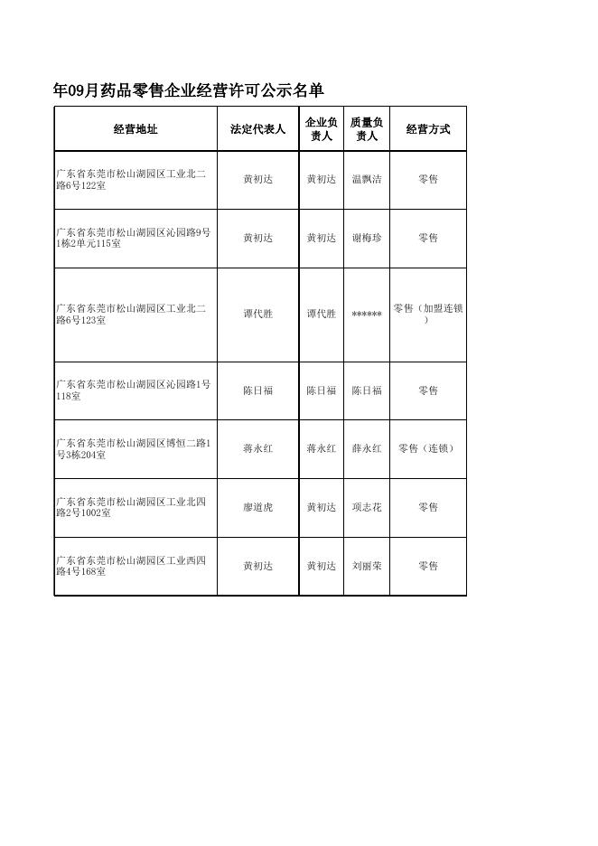 松山湖2022年09月药品零售企业许可公示名单.xls